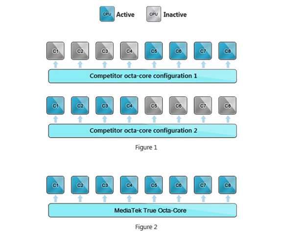 media-tek-true-octa-core