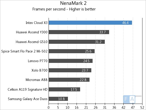 Intex Cloud X3 NenaMark