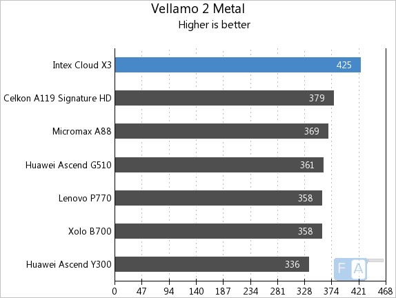 Intex Cloud X3 Vellamo Metal