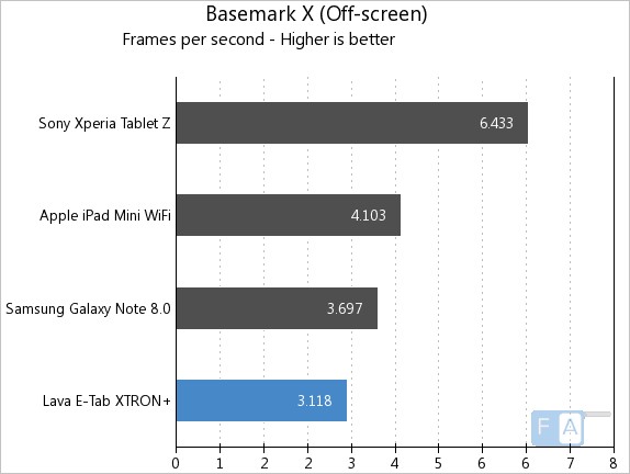 Lava E-Tab XTRON+ BaseMark X Offscreen
