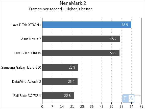 Lava E-Tab XTRON+ NenaMark2