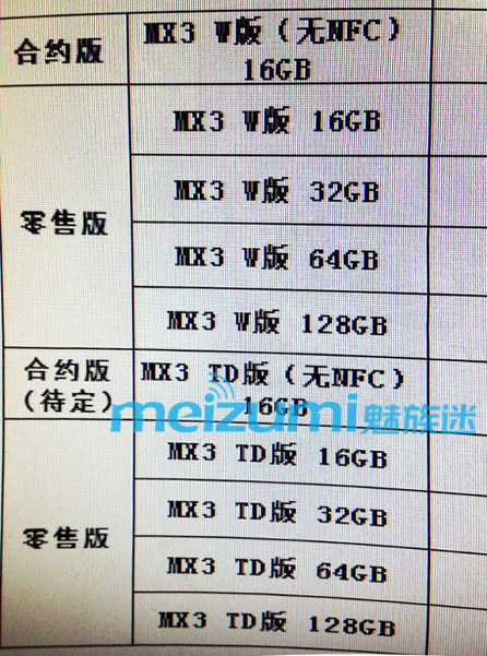 Meizu MX3 16 to 128GB variants leak