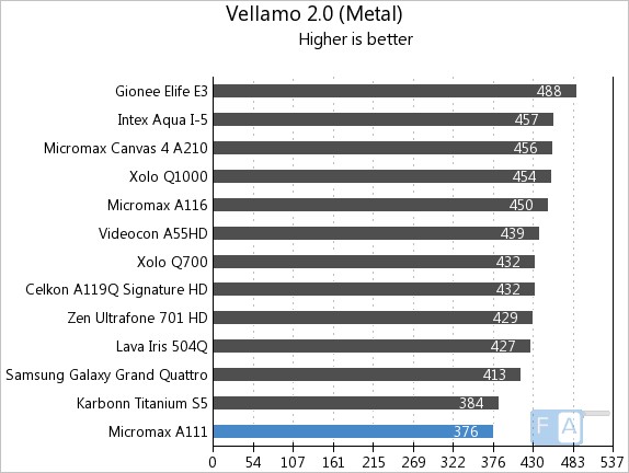 Micromax A111 Vellamo 2 Metal