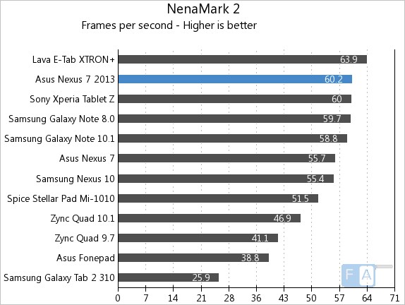 Nexus 7 2013 NeaMark 2