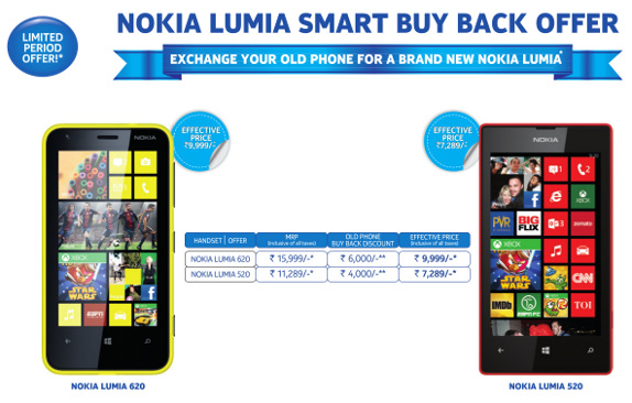 Nokia Lumia Smart Buy Back Offers