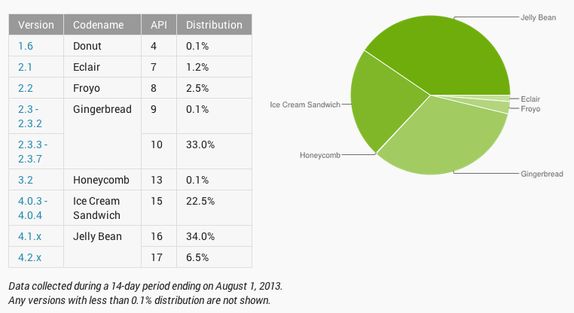 android-share