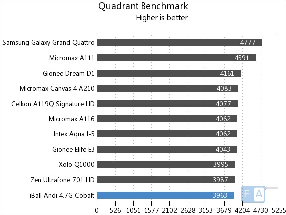iBall Andi 4.7G Cobalt Quadrant