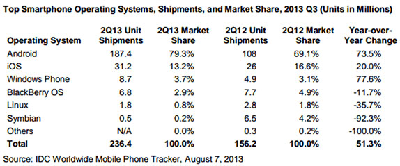 idc-vendors-marketshare