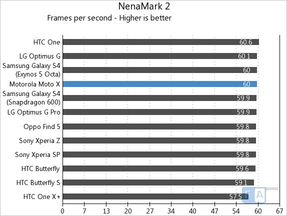 Motorola Moto X NenaMark 2