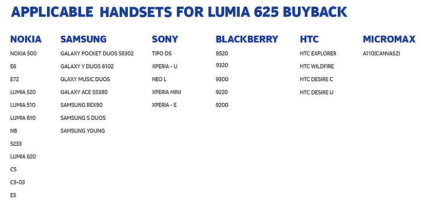 Nokia Lumia 625 Buyback applicable handsets
