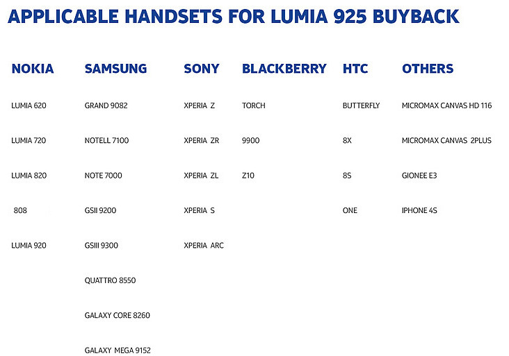 Nokia Lumia 925 Buyback applicable handsets