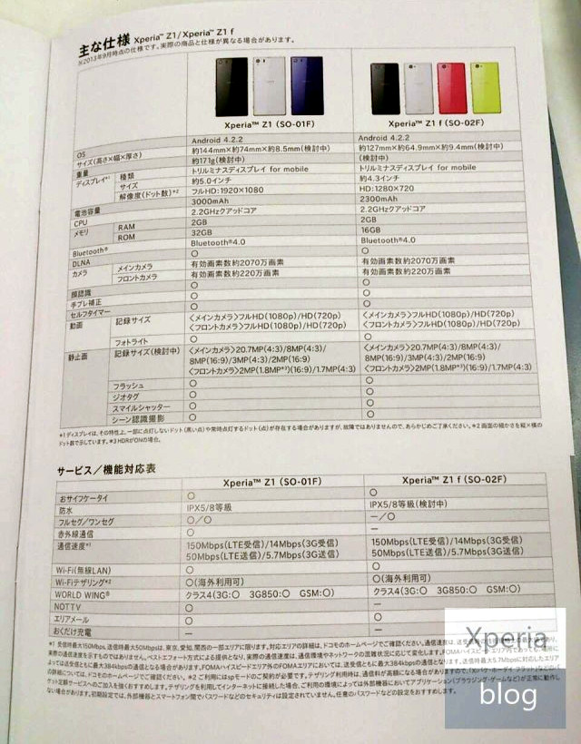 Sony Xperia Z1 f specs leak