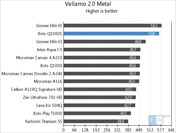 Xolo Q1000S Vellamo 2 Metal