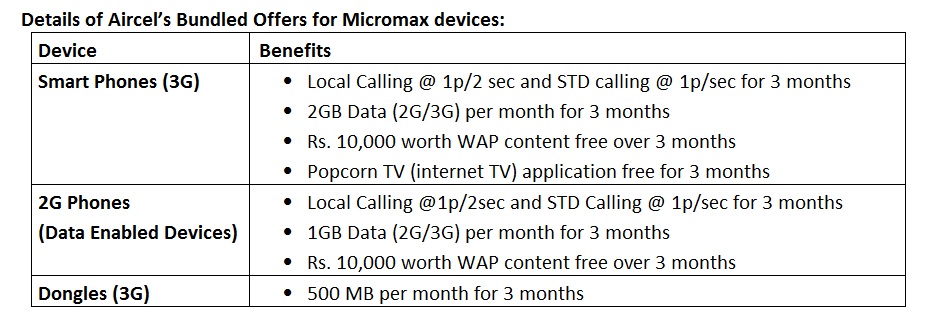 aircel-micromax-tie-up