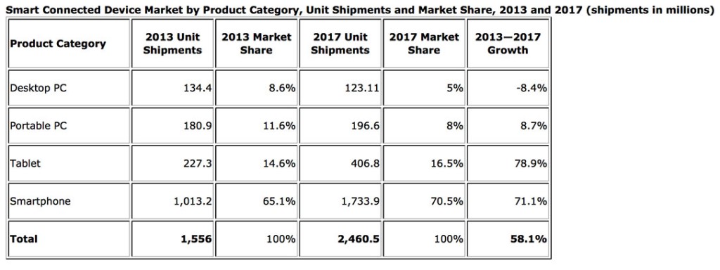 shipments-tablets