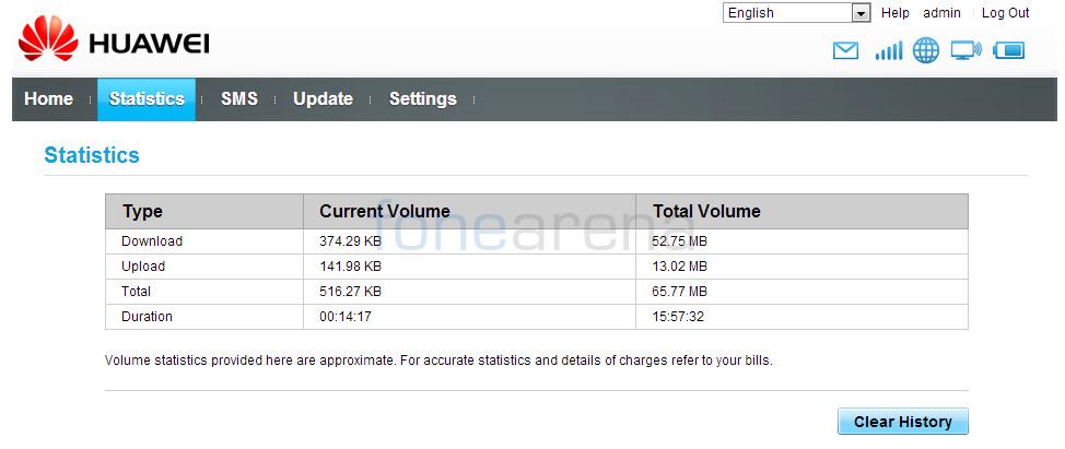 Huawei E5151 Statistics