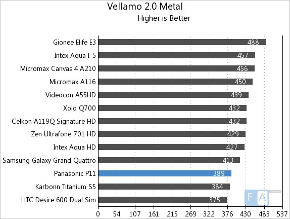 Panasonic P11 Vellamo 2 Metal