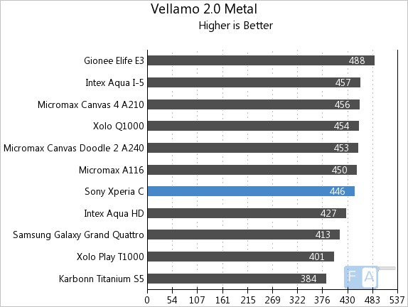 Sony Xperia C Vellamo 2 Metal