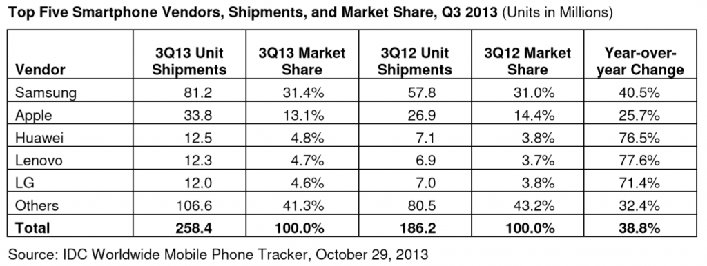 idc-q3-2013-1