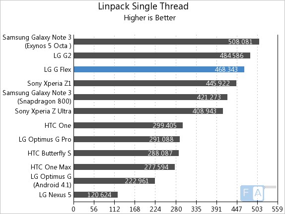 LG G Flex Linpack Single Thread