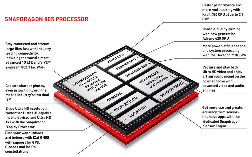 Qualcomm Snapdragon 805