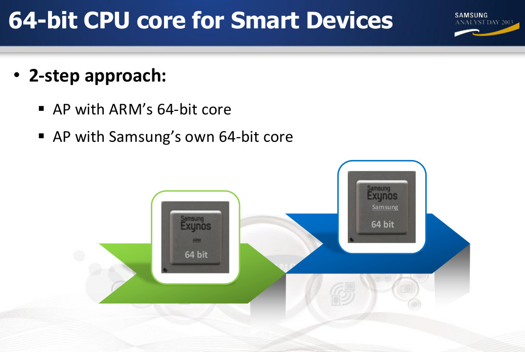 Samsung 64-bit Chip