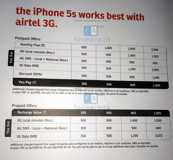 airtel-iphone-5s-3g-plans