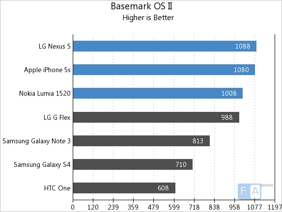 download the new version for ios 3D.Benchmark.OK 2.01