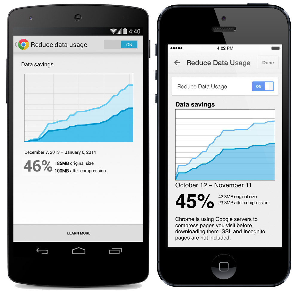 Google Chrome for Android and iPhone data compression