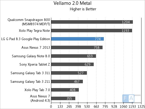 LG G Pad 8.3 GPe  Vellamo 2 Metal