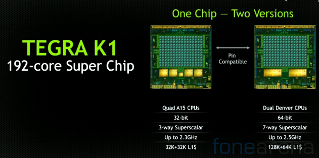 NVIDIA Tegra K1 variants