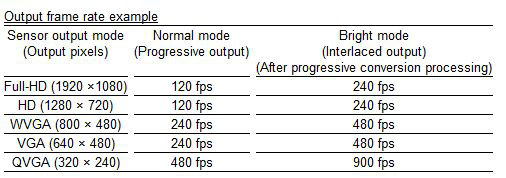 Toshiba Bright Mode