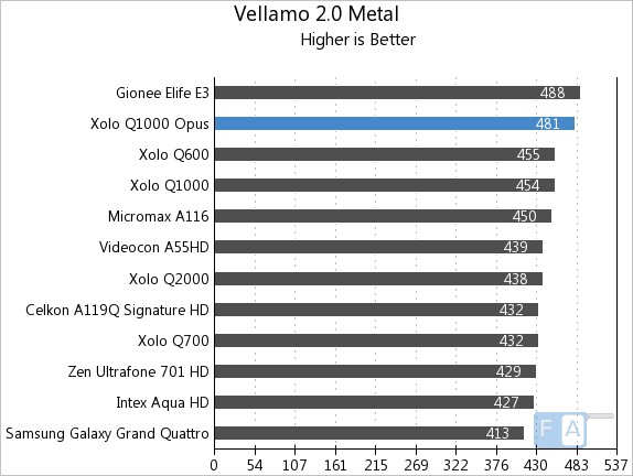Xolo Q1000 Opus Vellamo 2 Metal