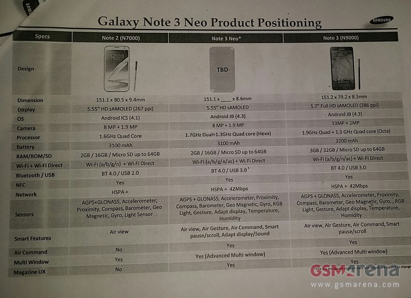 samsung-galaxy-note-3-neo-full-specifications