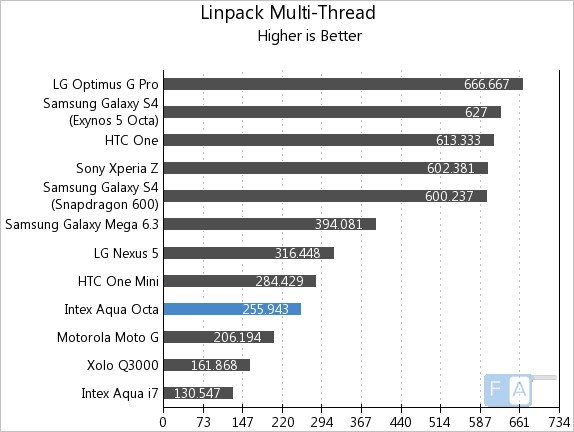 Intex Aqua Octa Multi-Thread