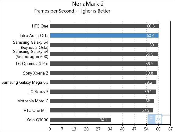 Intex Aqua Octa NenaMark 2