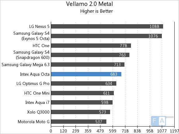 Intex Aqua Octa Vellamo 2 Metal