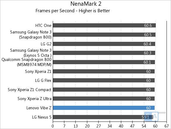 Lenovo Vibe Z NenaMark 2