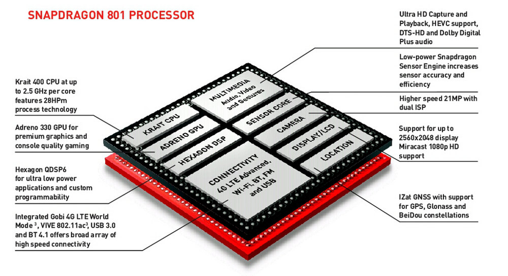 Quakcomm Snapdragon 801