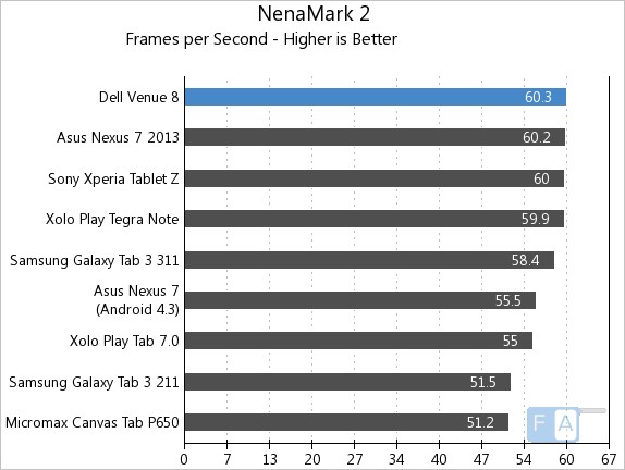 Dell Venue 8 NenaMark 2
