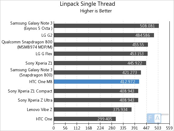 HTC One M8 Linpack Single Thread