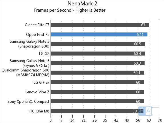 Oppo Find 7a NenaMark 2