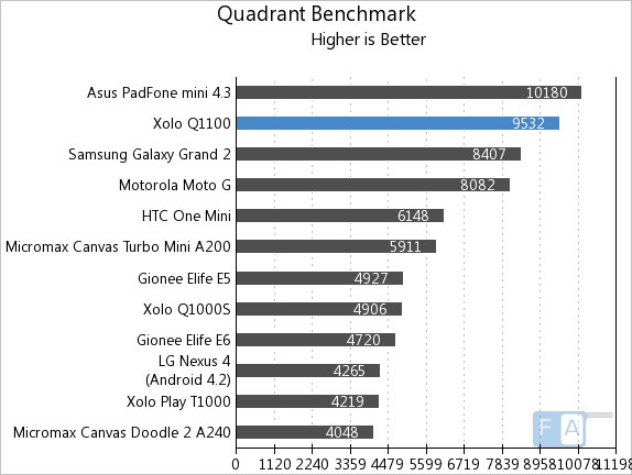 Xolo Q1100 Quadrant