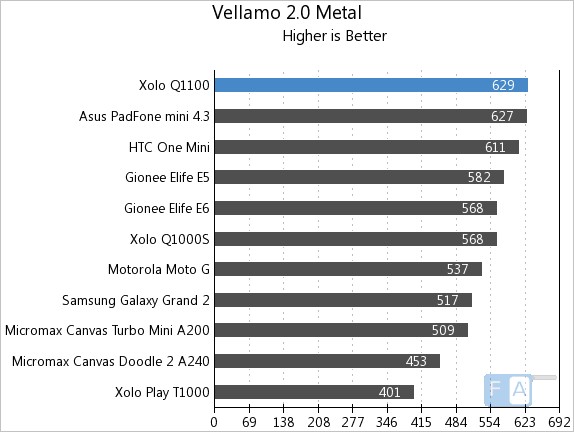 Xolo Q1100 Vellamo 2 Metal