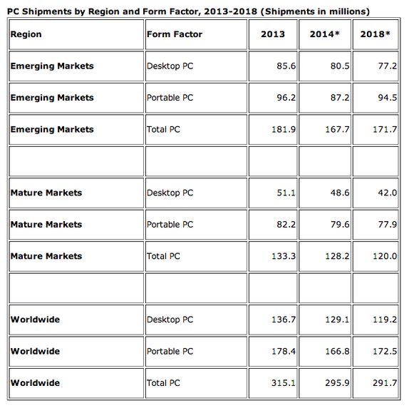 idc-pc-report