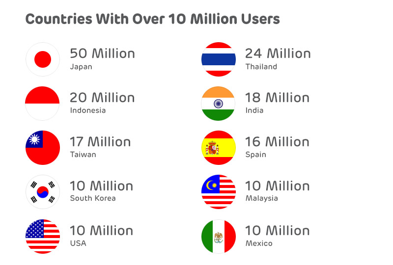 Line Messenger countries with over 10 million
