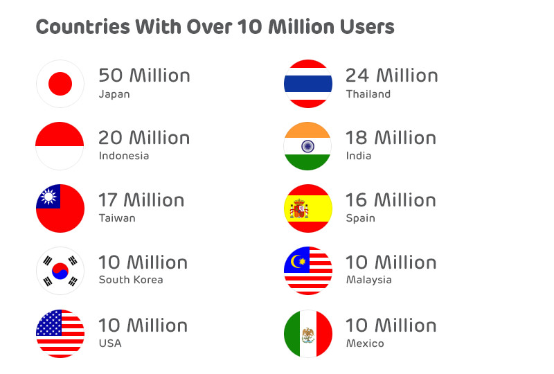 LINE Global - LINE messenger, LINE MAN, LINE TV and many more. We