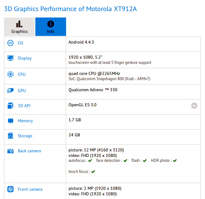 Motorola XT912A benchmark leak