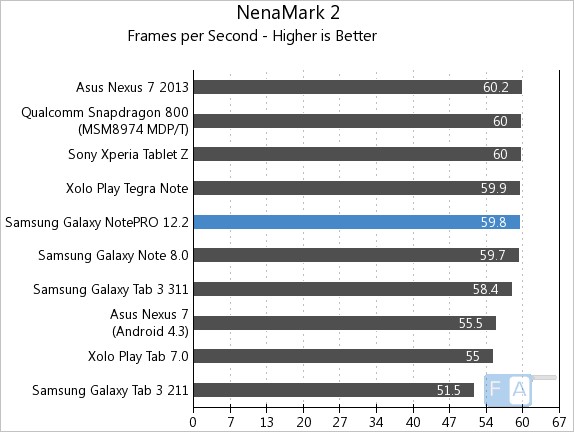 Samsung Galaxy NotePRO 12.2 NenaMark 2