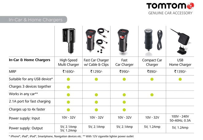 Tomtom on sale car charger